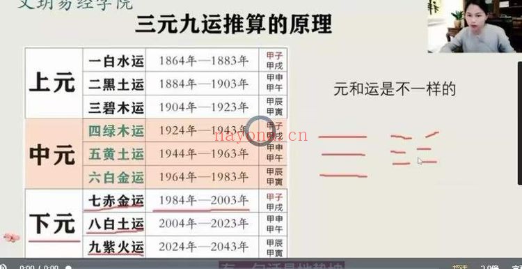 文玥九宫飞星三元九运原理九星化解8集视频