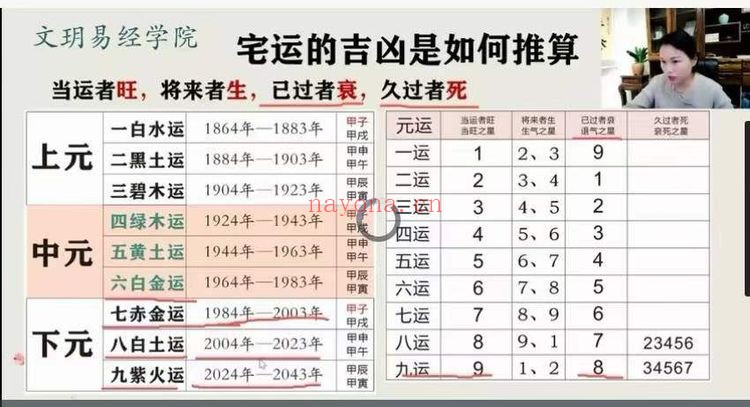 文玥九宫飞星三元九运原理九星化解8集视频