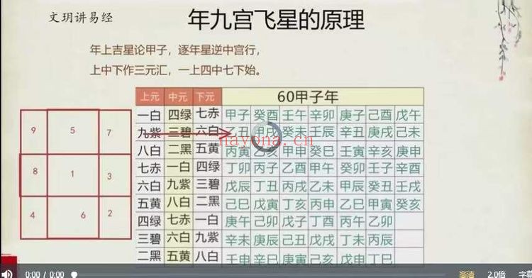 文玥九宫飞星三元九运原理九星化解8集视频