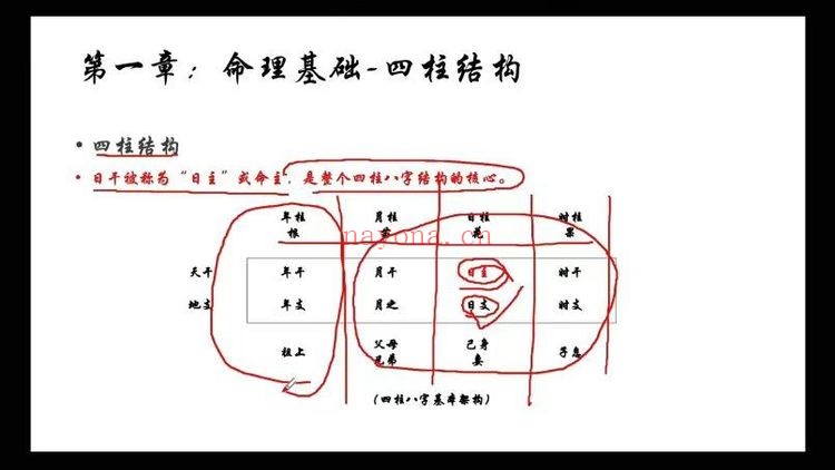 马易缘四柱八字课24集视频 八字教程