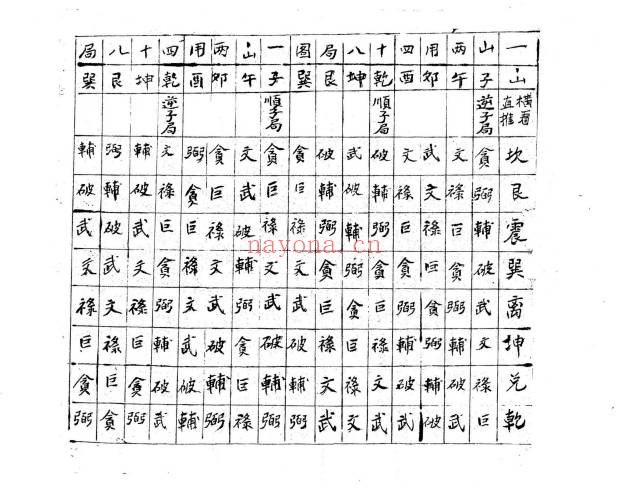 福建理气郑岷山风水秘诀上下2册PDF 风水秘本