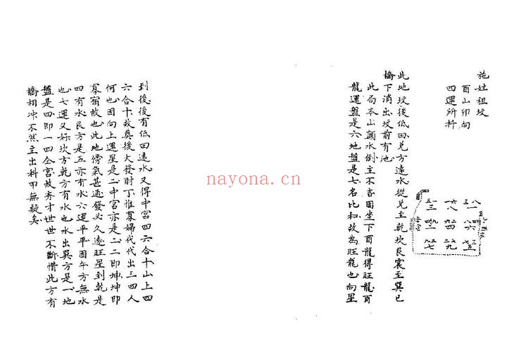 章仲山宅断临穴指南黑白版81筒子页PDF 阳宅秘本