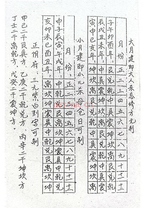 择日评日课民间稀缺珍本42页PDF 择日秘本