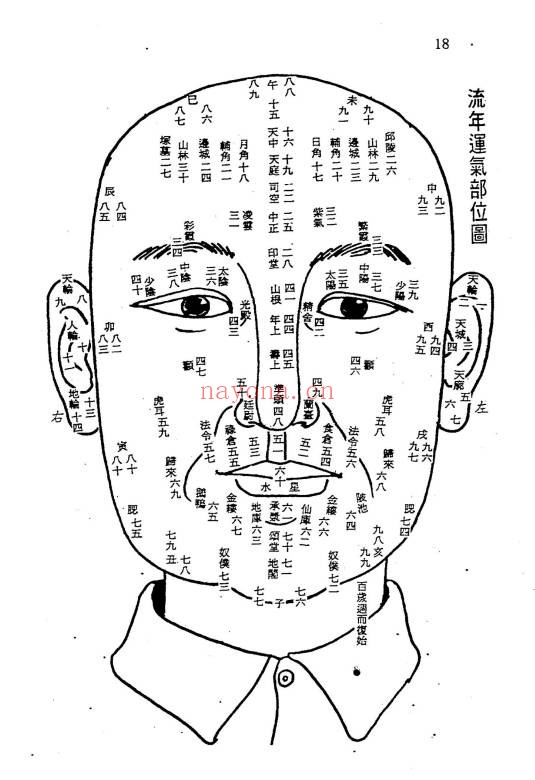 洪酉季《风鉴相法心镜》319页.PDF电子版 - 世有网-专业国学易学古籍资源库