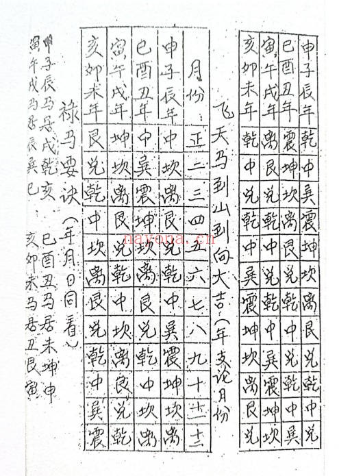 择日评日课民间稀缺珍本42页PDF 择日秘本