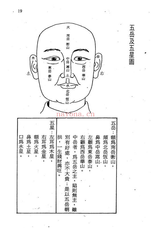 洪酉季《风鉴相法心镜》319页.PDF电子版 - 世有网-专业国学易学古籍资源库