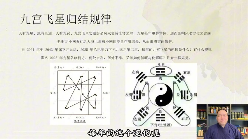 知易而行《知易而行 东篱老师 九宫飞星风水课家居布局环境能量》视频13集