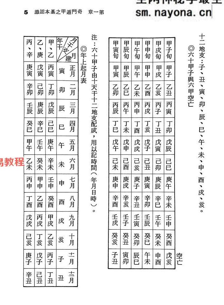奇门遁甲.pdf 法主堂山人 434页