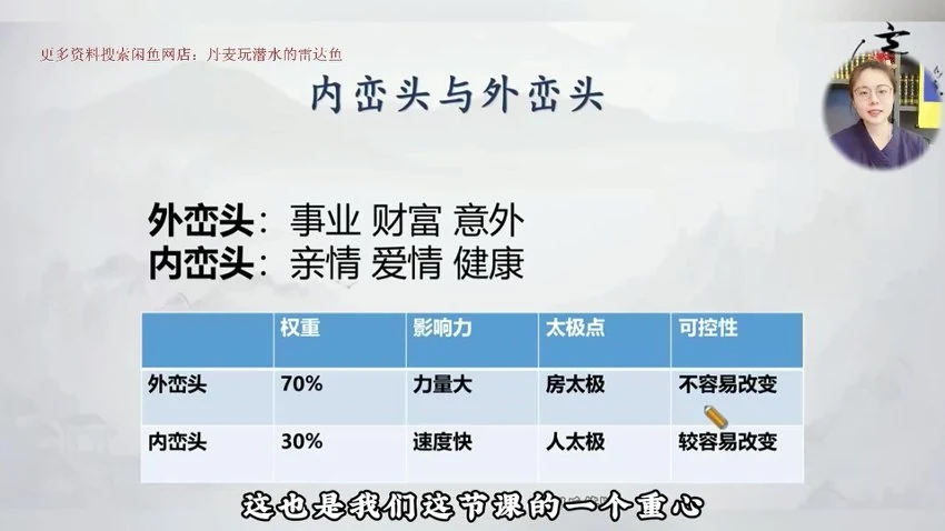 知易而行《信笛老师 风水传承课》视频10集