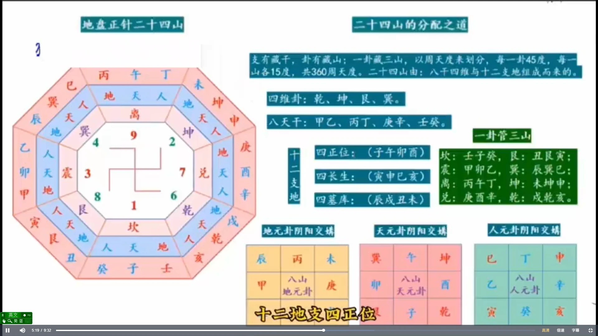 《庄易第三期发的第二套高级阳宅内局布局风水催贵催财开好运视频彩色教材》