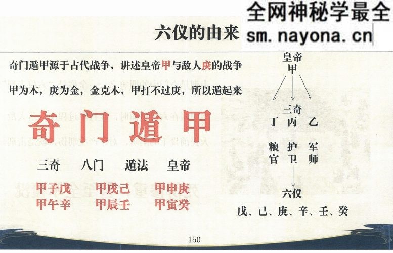 舒涵奇门遁甲弟子班 .pdf 405页