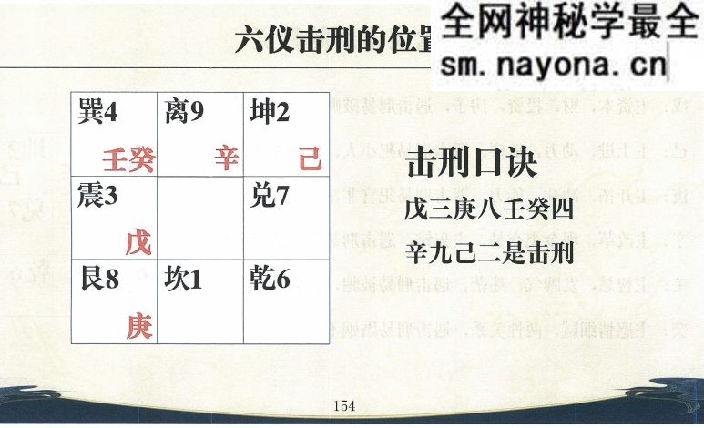 舒涵奇门遁甲弟子班 .pdf 405页