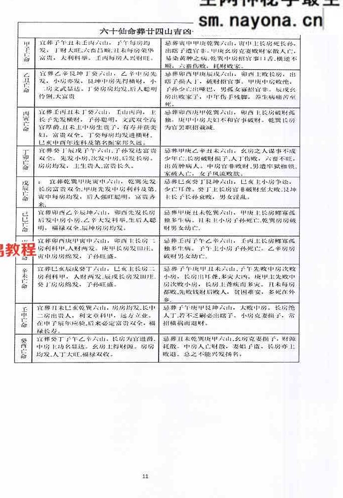 丧葬择日-珍藏秘本-现代-168页.pdf