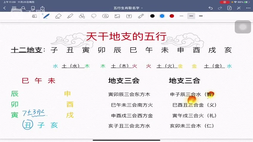 宝艺《五行生肖姓名学》视频10集