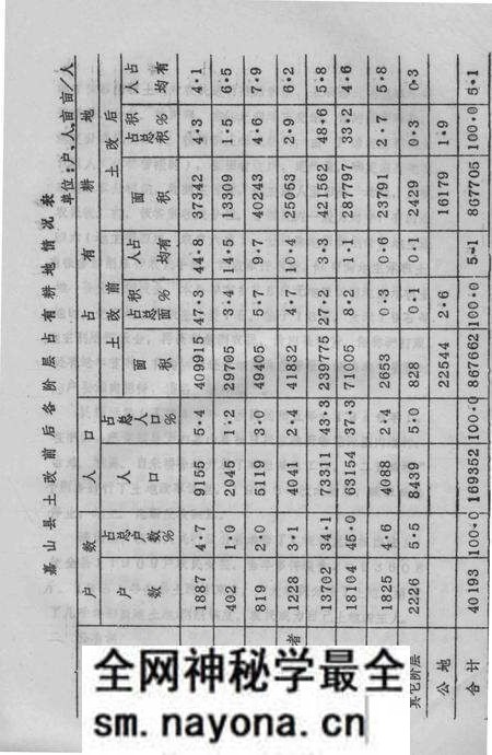 1988版嘉山县志  评议稿  第6编.pdf电子版_安徽省志预览图3