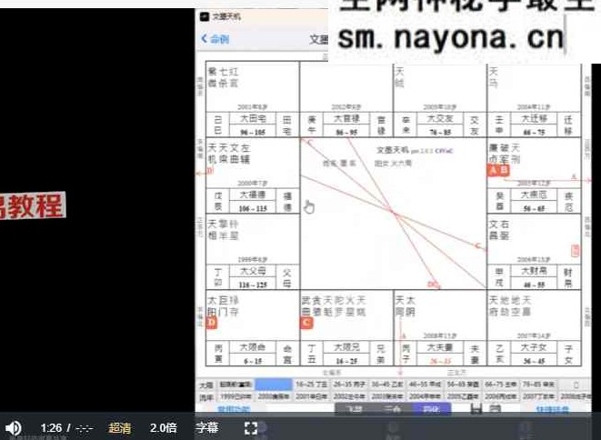 高晨轩象数心学视频+课件pdf