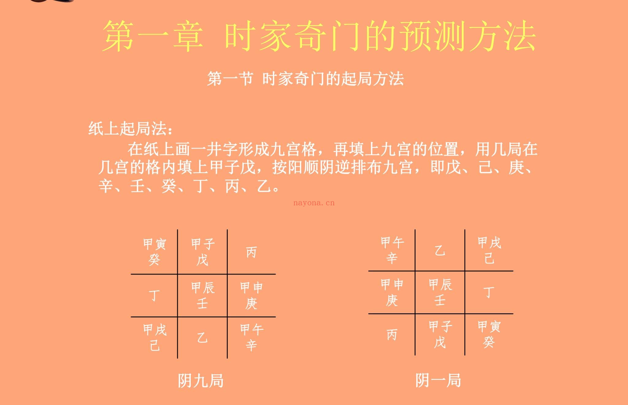《起局入门与提高》PDF电子书(189页)