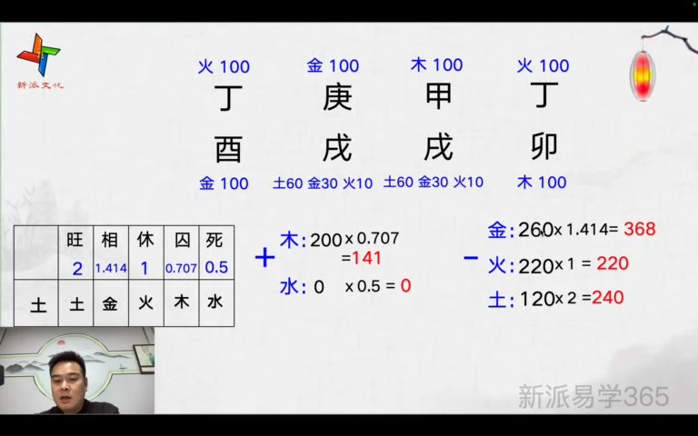 《唐海鸣姓名学高级课》视频15集