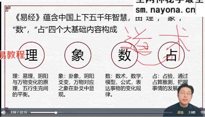 林涵予决策学综合实战大师班视频56集