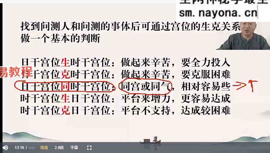 云扬《奇门遁甲》24集视频+课件pdf