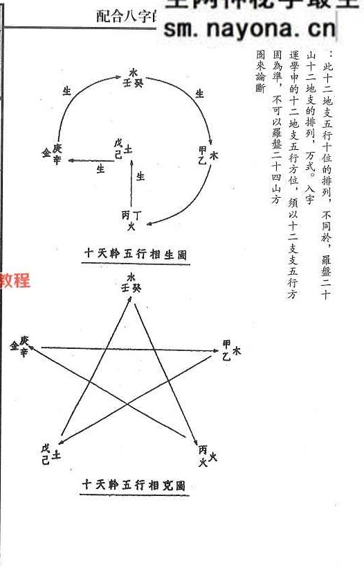 《配合八字的灵符改运秘法》.pdf 风云山人 274页