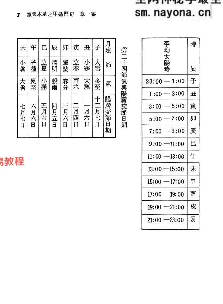 奇门遁甲.pdf 法主堂山人 434页