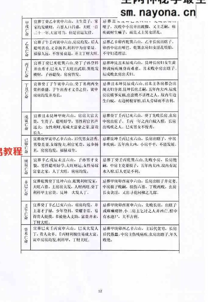 丧葬择日-珍藏秘本-现代-168页.pdf