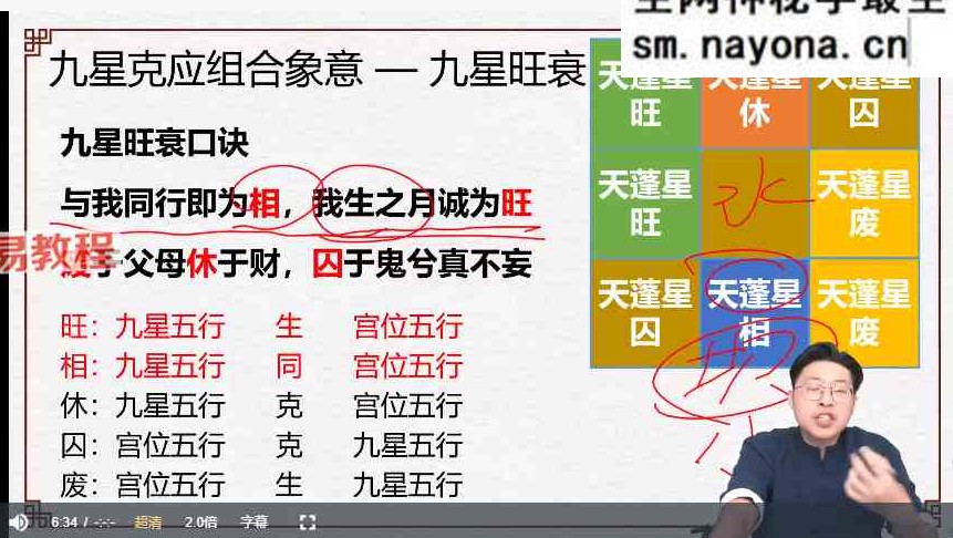 林涵予决策学综合实战大师班视频56集
