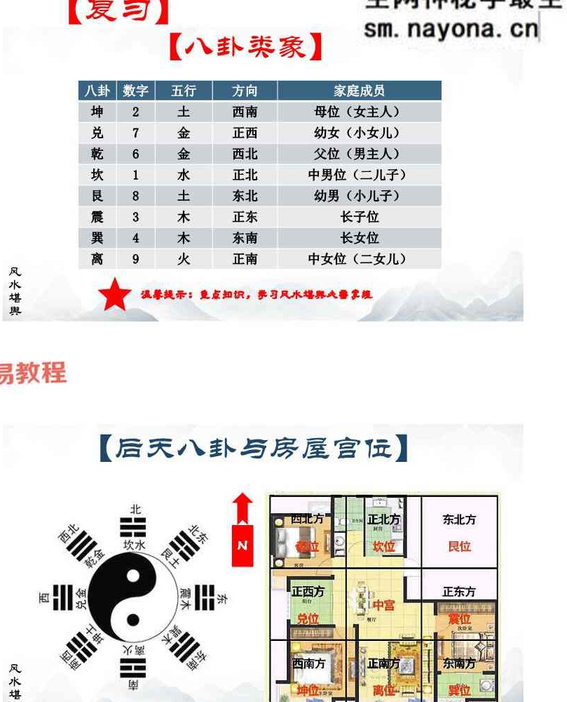 易谦-阳宅风水宗师班两册pdf