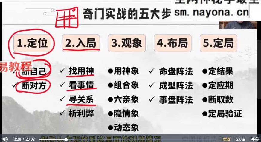 舒涵老师《决策学传承人研修班》 课程视频37集