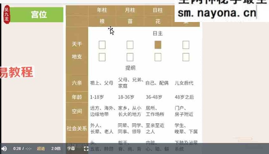 吴九龙 八字系统班视频20课