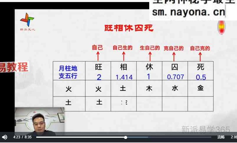 唐海鸣姓名学高级课视频15集
