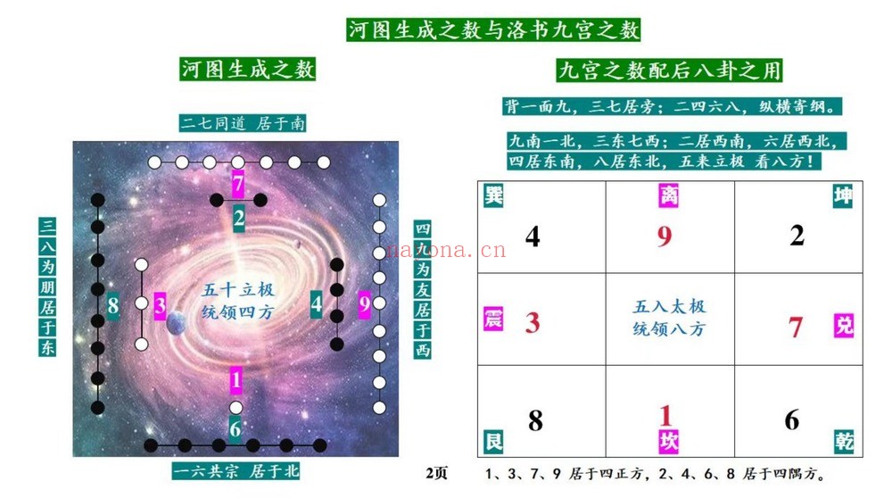 《庄易第三期发的第二套高级阳宅内局布局风水催贵催财开好运视频彩色教材》