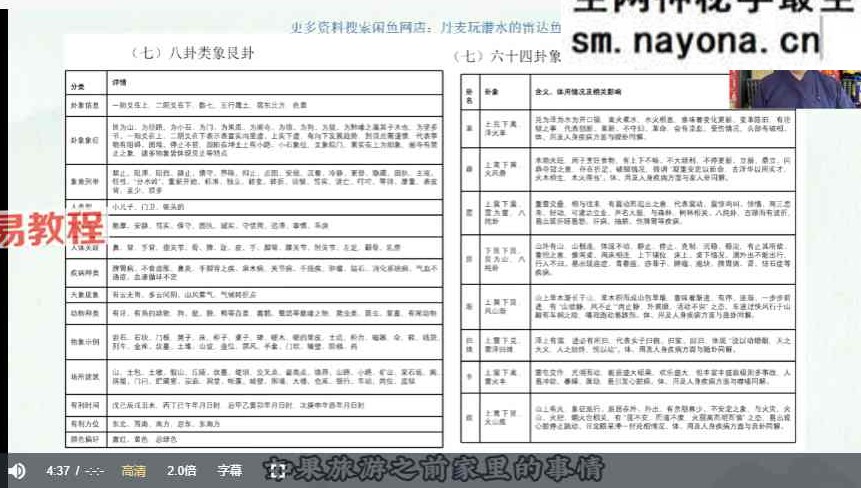 知易而行 东篱老师 梅花易数1、2、3期共30集视频+课件pdf