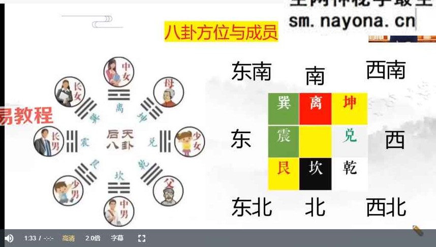 易云 易云阴宅风水50讲视频