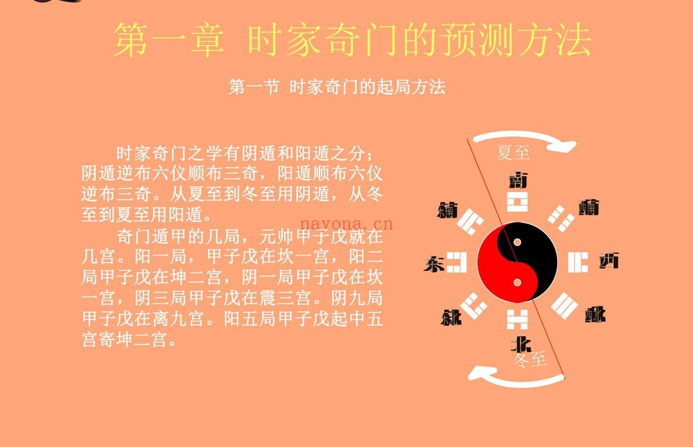 《起局入门与提高》PDF电子书（189页）