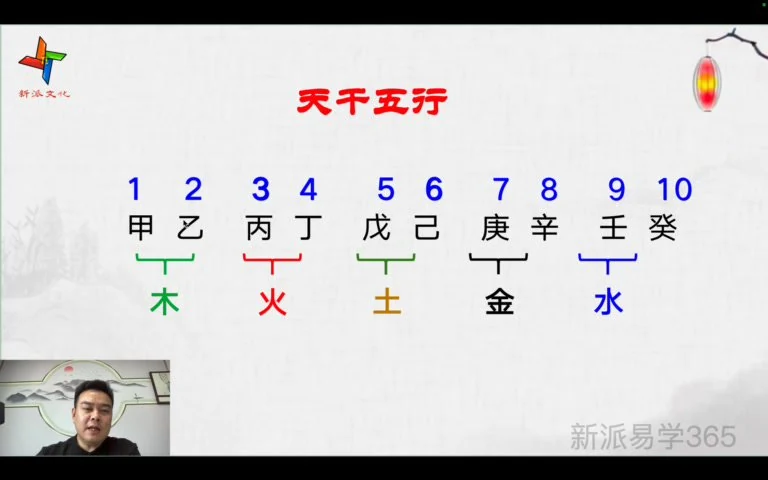 《唐海鸣姓名学高级课》视频15集