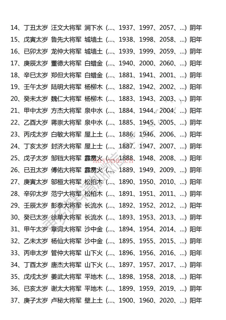 宇安《民间秘法》PDF电子书（19页）