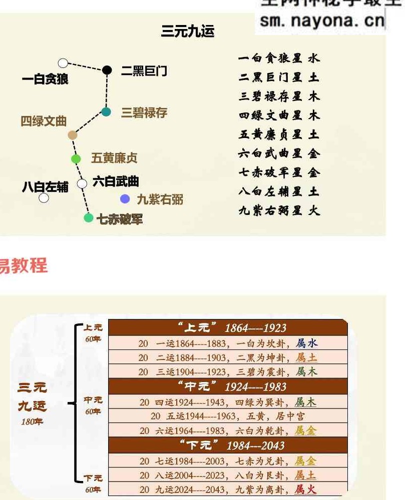 易谦-阳宅风水宗师班两册pdf