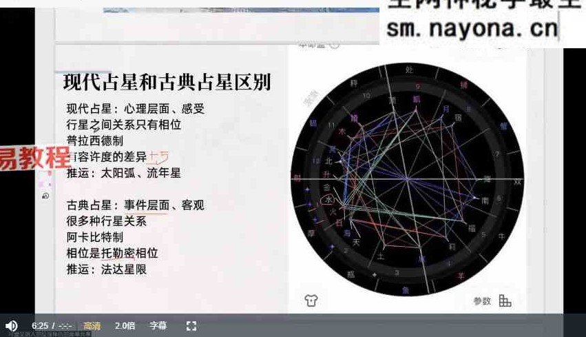 爱吃芒果的芒果姐姐｜古典占星职业高级班19集视频