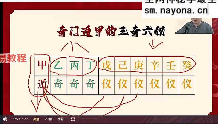 云扬《奇门遁甲》24集视频+课件pdf