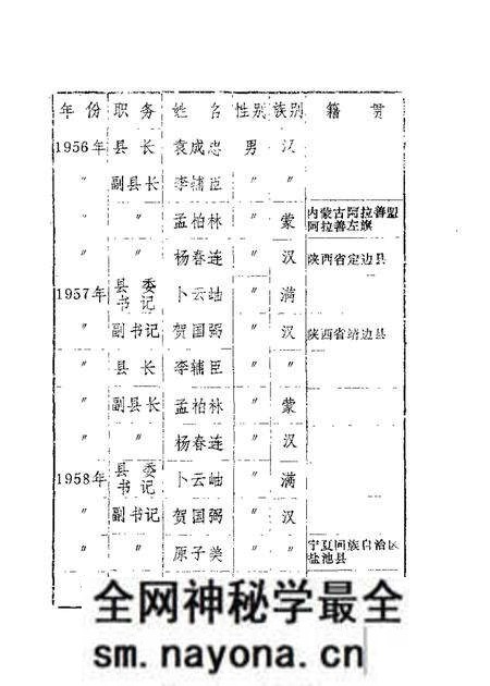 1987-磴口县文史资料 第4辑.pdf电子版_内蒙古志预览图5 1987-磴口县文史资料 第4辑.pdf电子版_内蒙古志预览图5