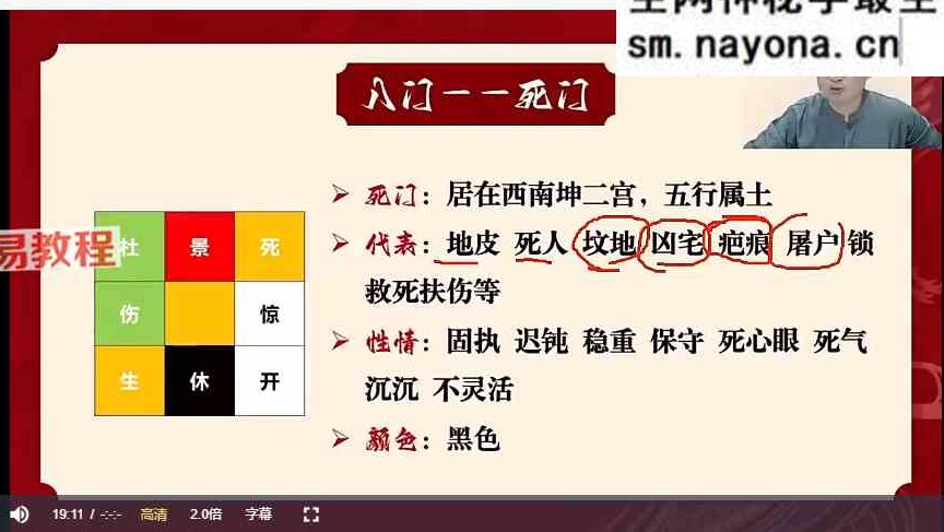 云扬《奇门遁甲》24集视频+课件pdf