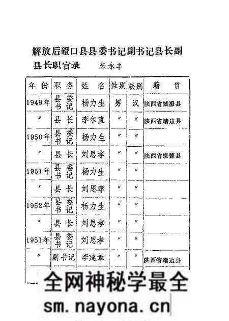 1987-磴口县文史资料 第4辑.pdf电子版_内蒙古志预览图3 1987-磴口县文史资料 第4辑.pdf电子版_内蒙古志预览图3