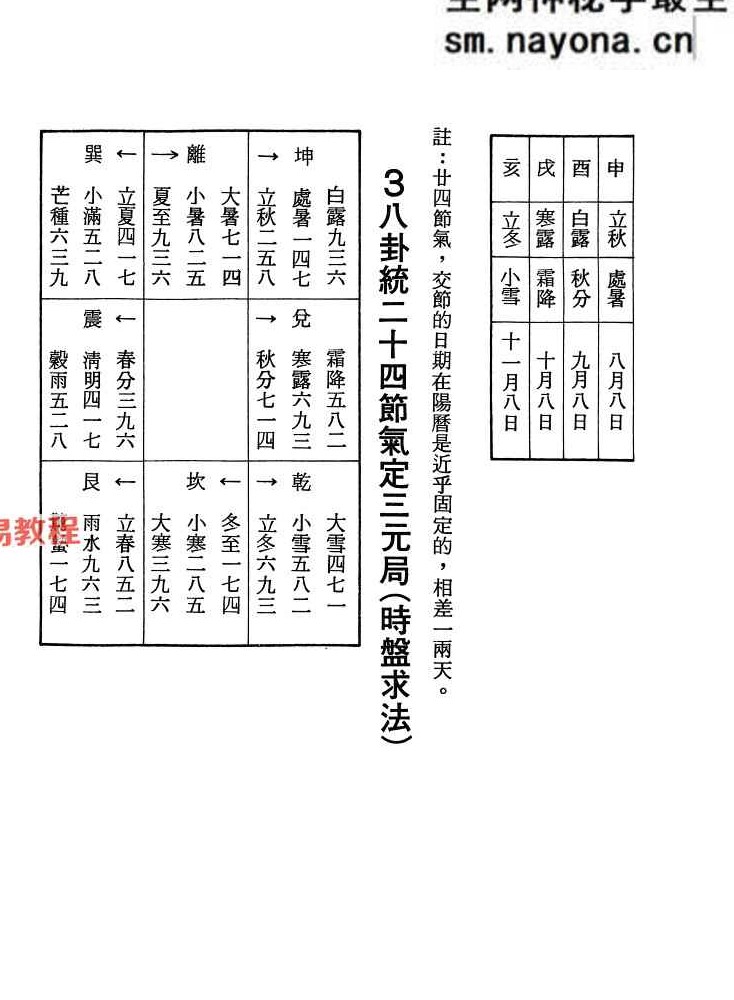 奇门遁甲.pdf 法主堂山人 434页