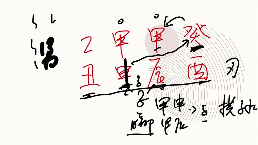 《卦叔罗云广直盲派八字传承私塾课》视频25集
