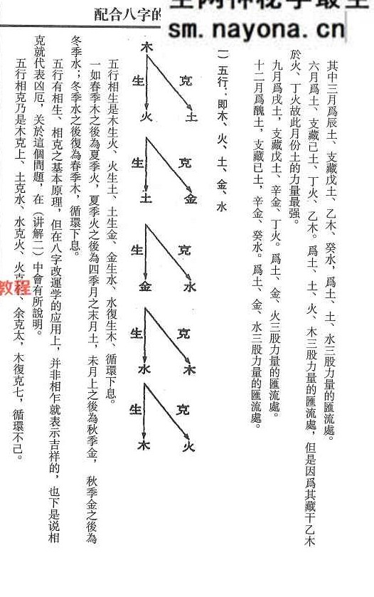 《配合八字的灵符改运秘法》.pdf 风云山人 274页