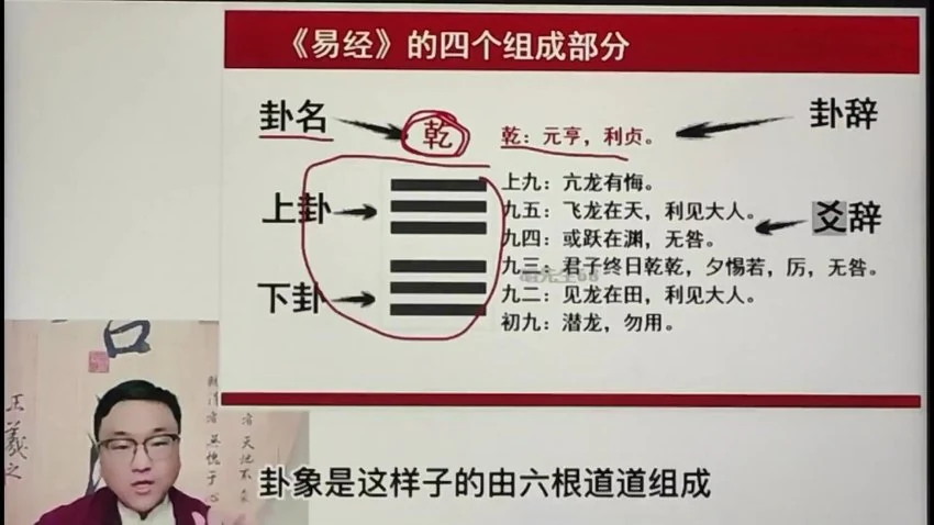 舒涵《六爻班》视频108集+ppt课件