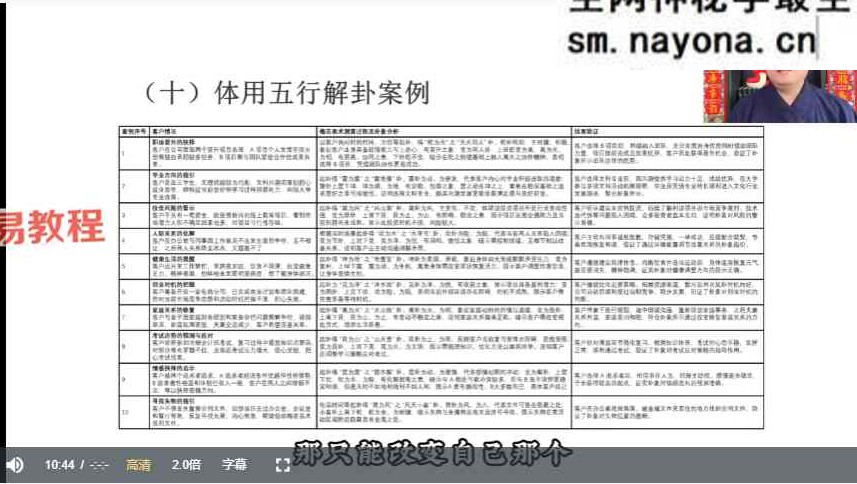 知易而行 东篱老师 梅花易数1、2、3期共30集视频+课件pdf