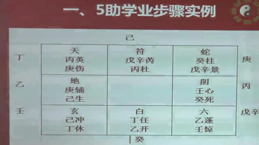 《张一勺奇门讲座天目》视频20集